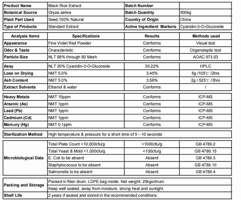 ¿Cuáles son los beneficios del extracto de arroz negro?