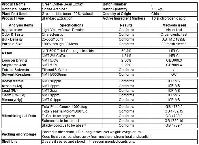 Extracto de granos de café verde