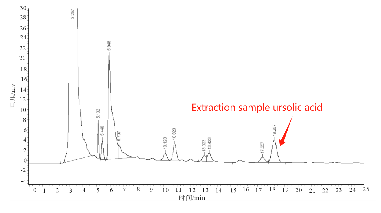 Muestra de extracción de ácido ursólico.